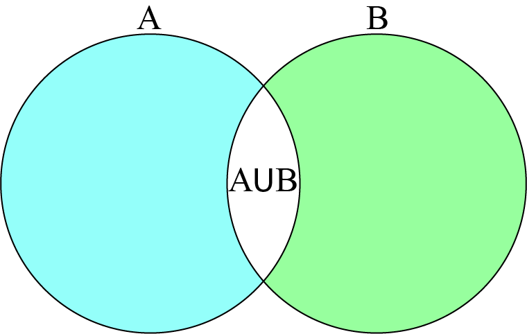 Venn Diagram Example